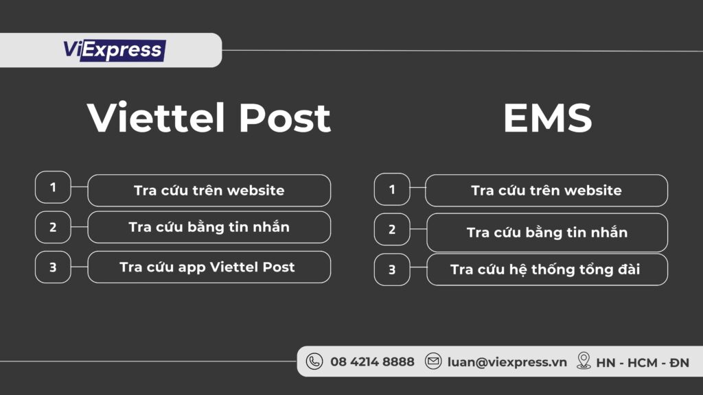 Tất tần tật cách tra cứu vận đơn nhanh nhất hiện nay