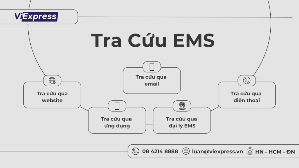 Tra cứu EMS